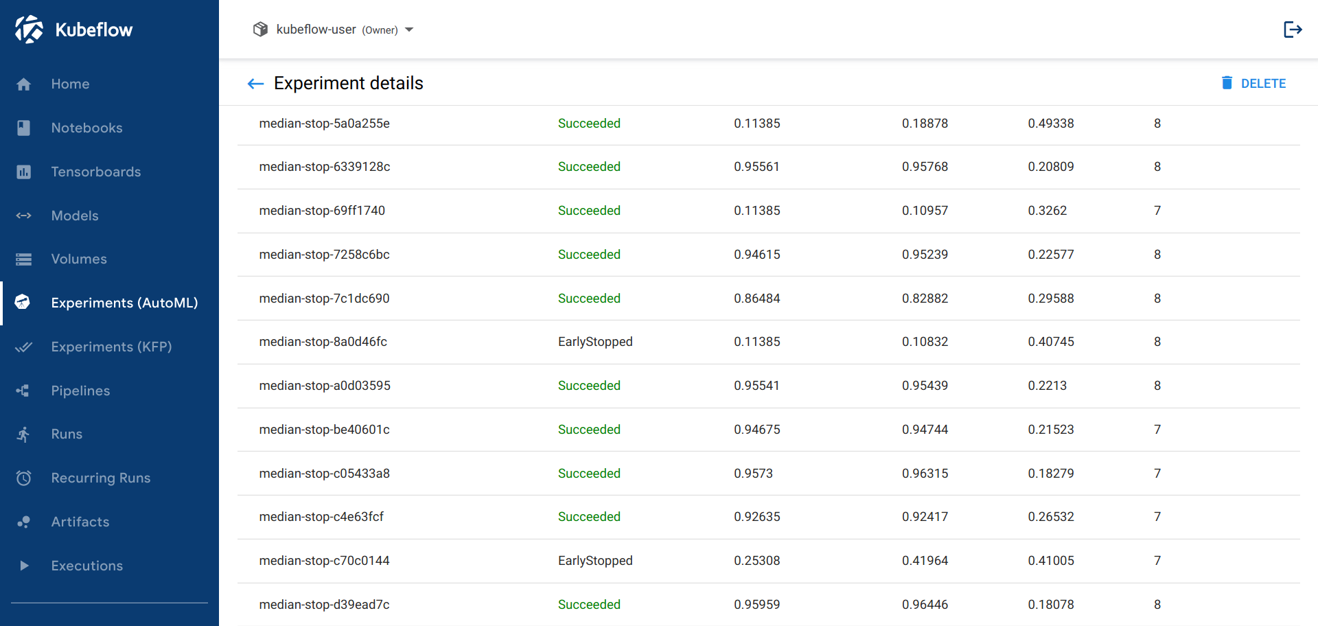 UI form to view trials